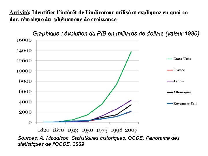 Activité: Identifier l’intérêt de l’indicateur utilisé et expliquez en quoi ce doc. témoigne du
