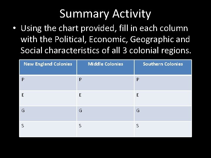 Summary Activity • Using the chart provided, fill in each column with the Political,