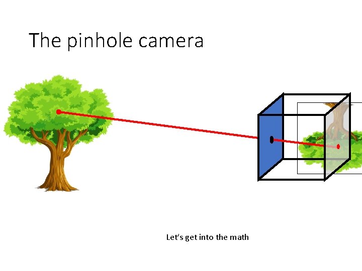 The pinhole camera Let’s get into the math 