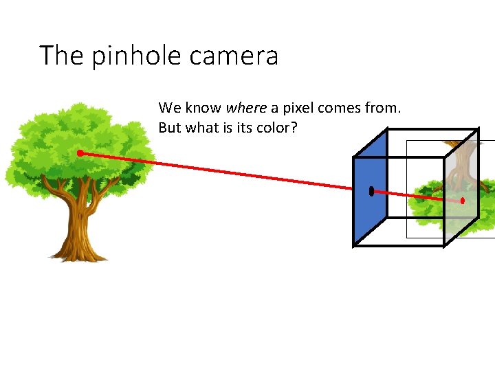 The pinhole camera We know where a pixel comes from. But what is its