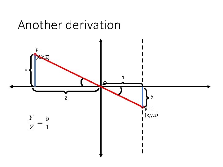 Another derivation P= (X, Y, Z) Y O Z 1 y p= (x, y,