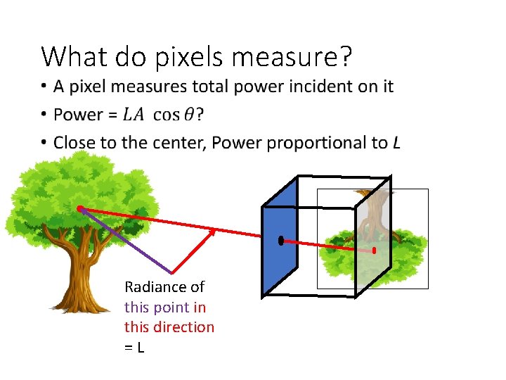 What do pixels measure? • Radiance of this point in this direction =L 