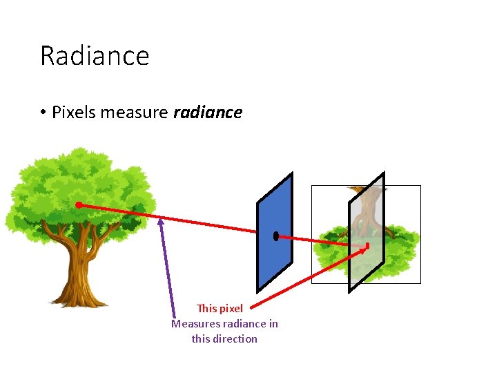 Radiance • Pixels measure radiance This pixel Measures radiance in this direction 