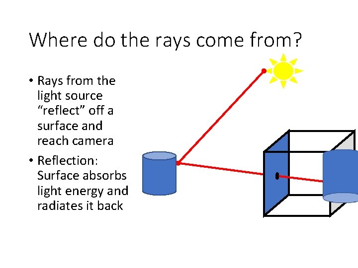 Where do the rays come from? • Rays from the light source “reflect” off