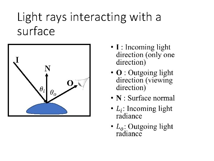 Light rays interacting with a surface • I N O 