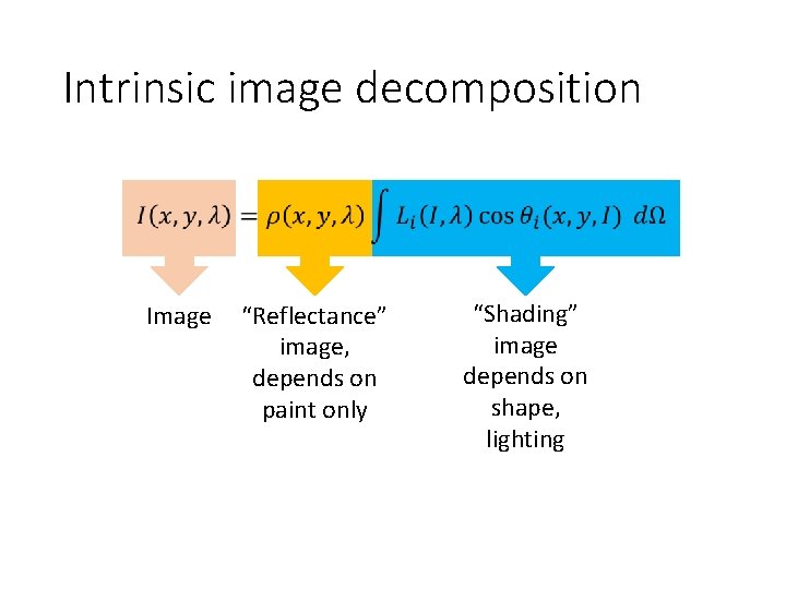 Intrinsic image decomposition Image “Reflectance” image, depends on paint only “Shading” image depends on