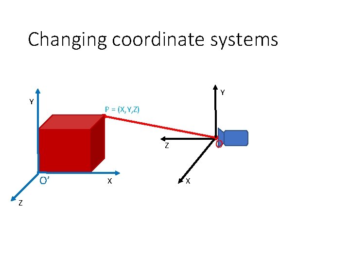 Changing coordinate systems Y Y P = (X, Y, Z) O Z O’ Z