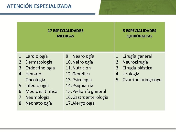 ATENCIÓN ESPECIALIZADA 17 ESPECIALIDADES MÉDICAS 1. 2. 3. 4. 5. 6. 7. 8. Cardiología