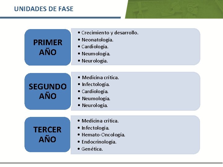 UNIDADES DE FASE PRIMER AÑO SEGUNDO AÑO TERCER AÑO • Crecimiento y desarrollo. •