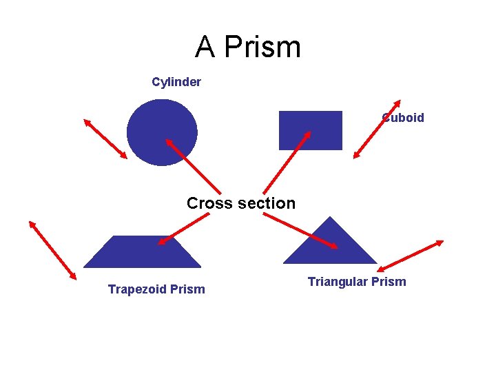 A Prism Cylinder Cuboid Cross section Trapezoid Prism Triangular Prism 