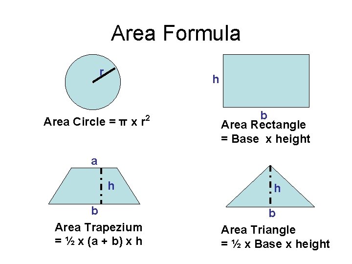 Area Formula r h Area Circle = π x r 2 b Area Rectangle