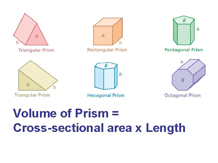 Volume of Prism = Cross-sectional area x Length 