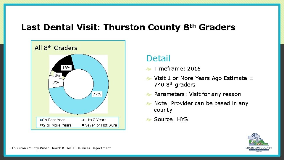 Last Dental Visit: Thurston County 8 th Graders Dental Visit All 8 th Graders