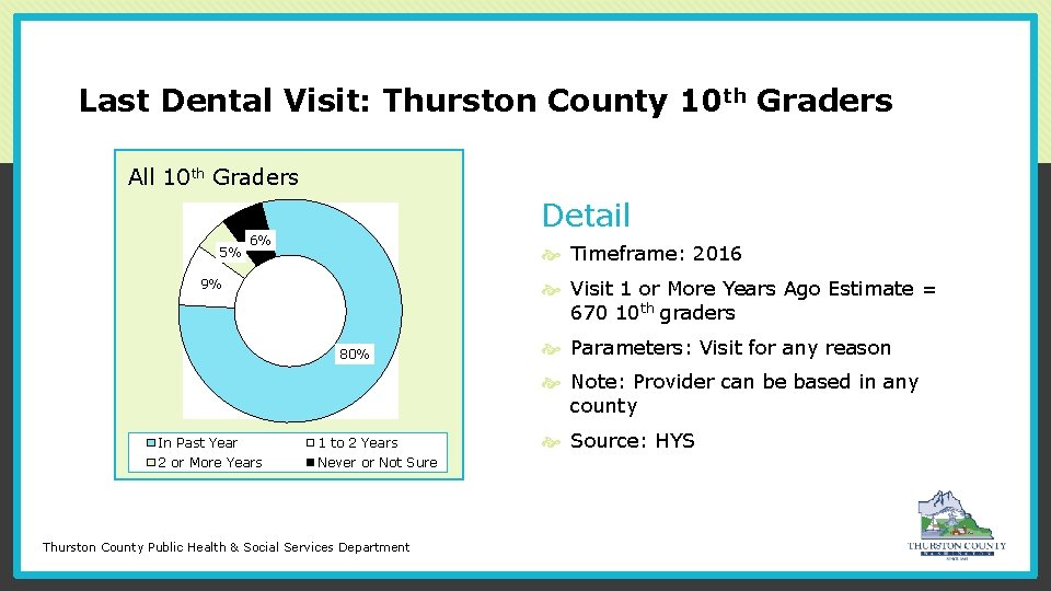 Last Dental Visit: Thurston County 10 th Graders Dental Visit All 10 th Graders