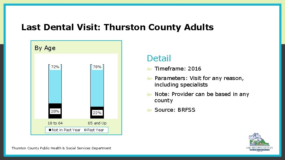 Last Dental Visit: Thurston County Adults By Age Chart Title Detail 72% 78% Timeframe: