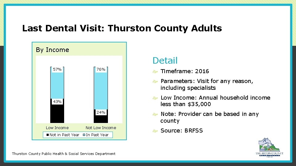 Last Dental Visit: Thurston County Adults Chart Title By Income Detail 57% 76% Timeframe:
