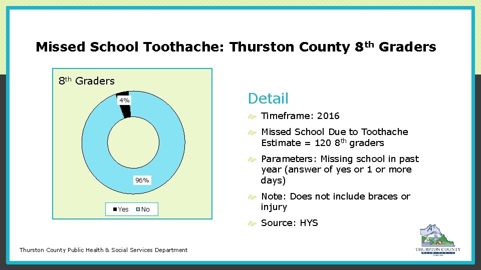 Missed School Toothache: Thurston County 8 th Graders Tooth Pain 8 th Graders Detail