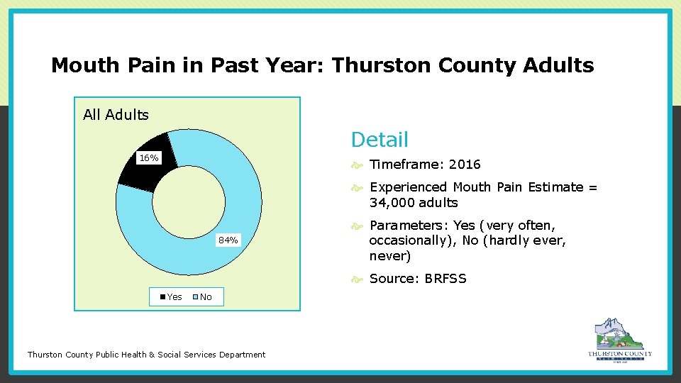 Mouth Pain in Past Year: Thurston County Adults All Adults Tooth Pain Detail 16%