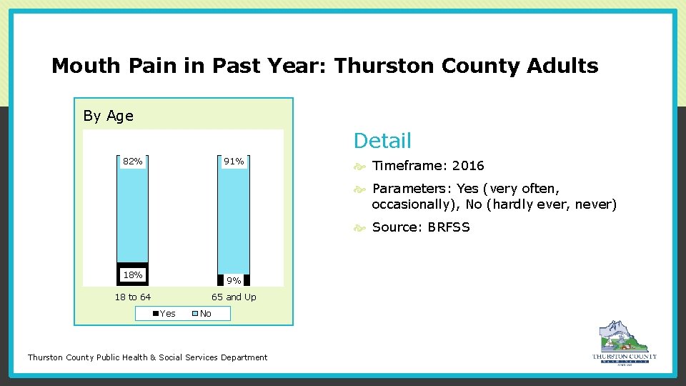 Mouth Pain in Past Year: Thurston County Adults By Age Chart Title Detail 82%