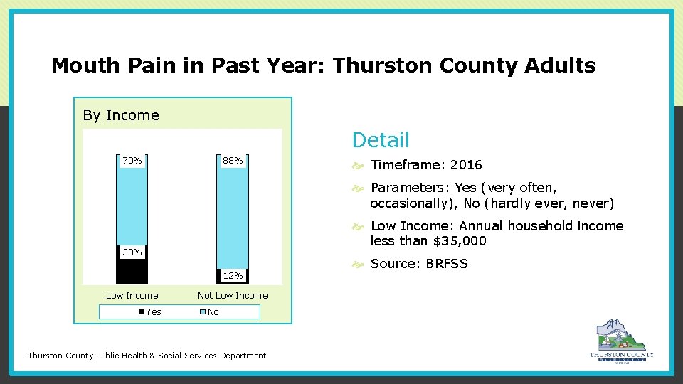 Mouth Pain in Past Year: Thurston County Adults Chart Title By Income Detail 70%