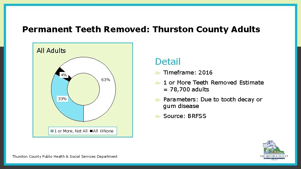 Permanent Teeth Removed: Thurston County Adults All Adults Tooth Pain Detail Timeframe: 2016 4%