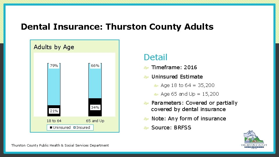 Dental Insurance: Thurston County Adults by Chart Age Title Detail 79% 66% Timeframe: 2016