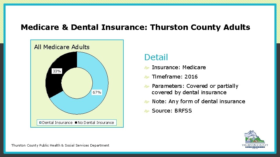 Medicare & Dental Insurance: Thurston County Adults Dental. Adults Insurance All Medicare Detail Insurance:
