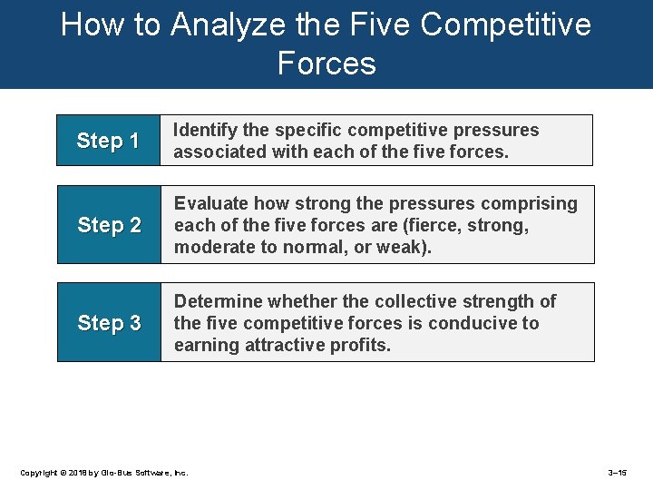 How to Analyze the Five Competitive Forces Step 1 Identify the specific competitive pressures