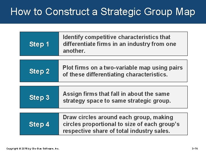 How to Construct a Strategic Group Map Step 1 Identify competitive characteristics that differentiate