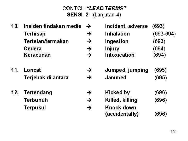 CONTOH “LEAD TERMS” SEKSI 2 (Lanjutan-4) 10. Insiden tindakan medis Terhisap Tertelan/termakan Cedera Keracunan