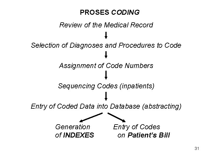 PROSES CODING Review of the Medical Record Selection of Diagnoses and Procedures to Code