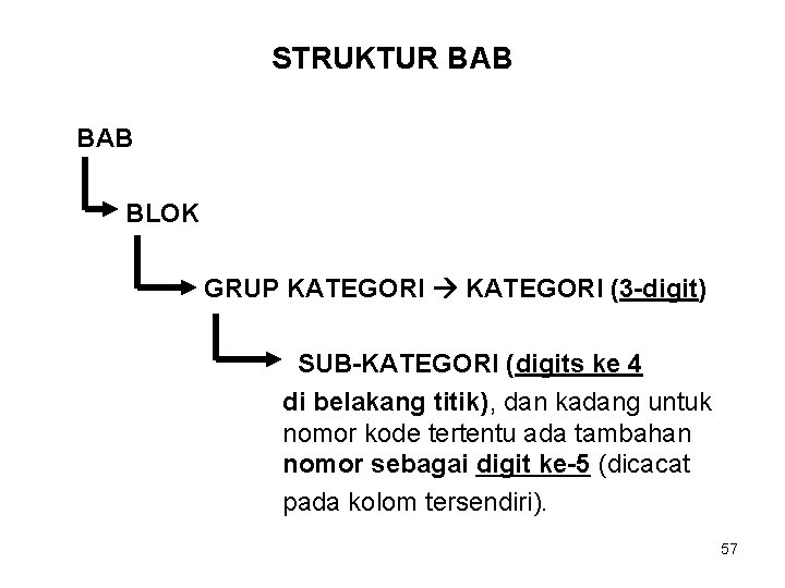 STRUKTUR BAB BLOK GRUP KATEGORI (3 -digit) SUB-KATEGORI (digits ke 4 di belakang titik),