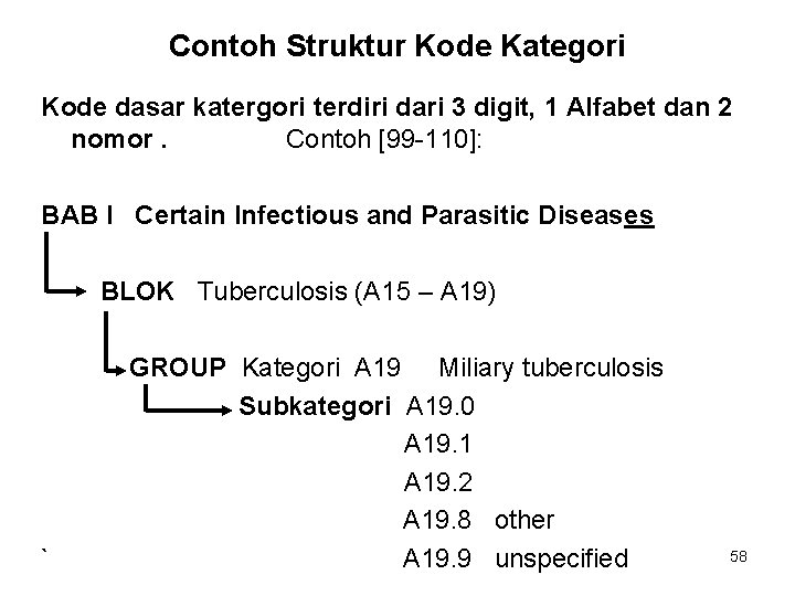 Contoh Struktur Kode Kategori Kode dasar katergori terdiri dari 3 digit, 1 Alfabet dan