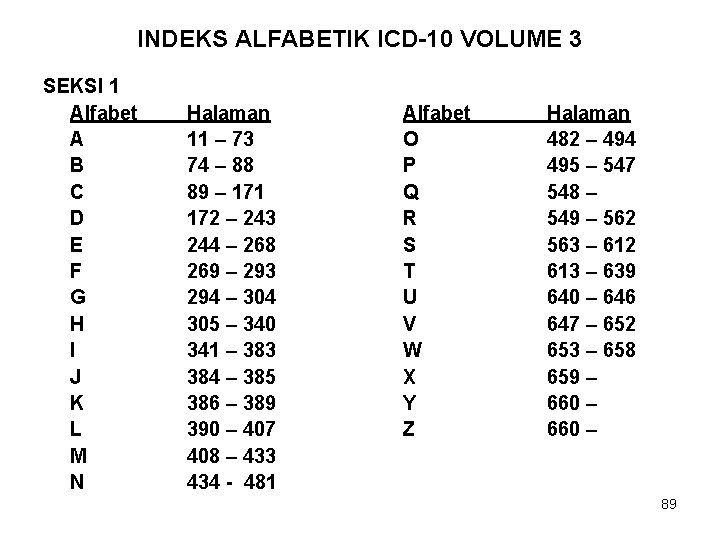 INDEKS ALFABETIK ICD-10 VOLUME 3 SEKSI 1 Alfabet A B C D E F