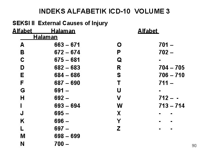 INDEKS ALFABETIK ICD-10 VOLUME 3 SEKSI II External Causes of Injury Alfabet Halaman A