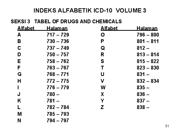 INDEKS ALFABETIK ICD-10 VOLUME 3 SEKSI 3 TABEL OF DRUGS AND CHEMICALS Alfabet Halaman