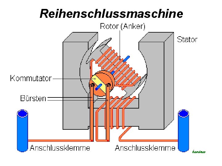 Reihenschlussmaschine 