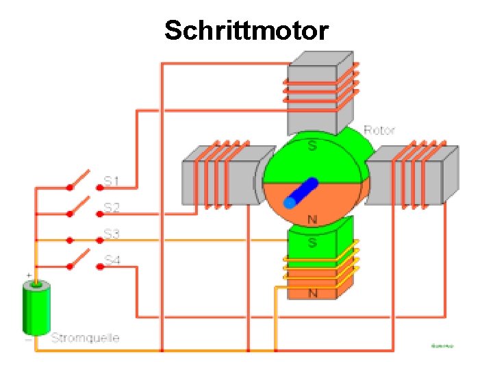 Schrittmotor 