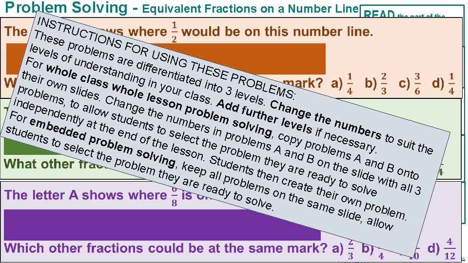 Problem Solving - Equivalent Fractions on a Number Line INST R Thes UCTIO NS