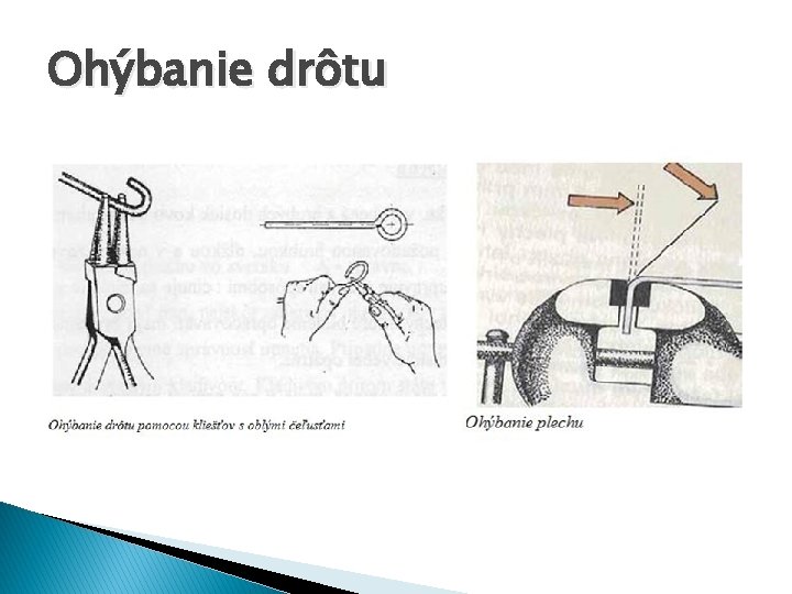 Ohýbanie drôtu 