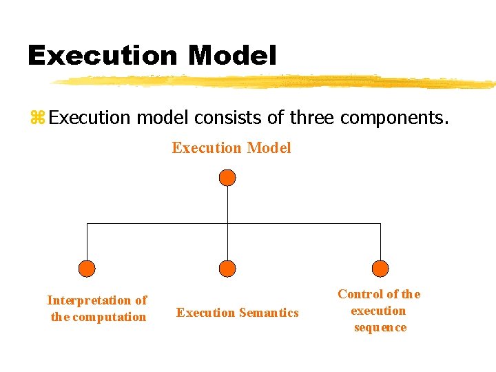Execution Model z Execution model consists of three components. Execution Model Interpretation of the