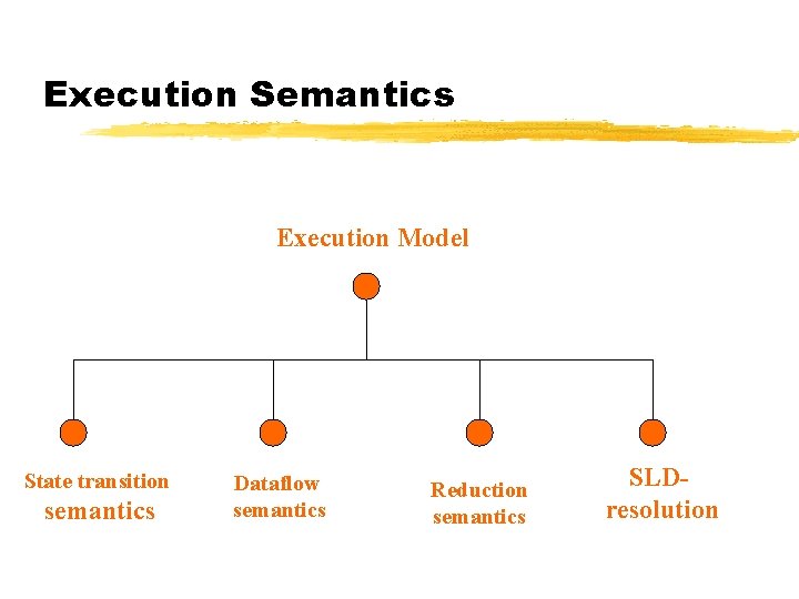 Execution Semantics Execution Model State transition semantics Dataflow semantics Reduction semantics SLDresolution 