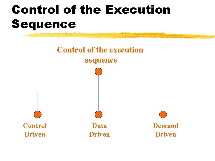 Control of the Execution Sequence Control of the execution sequence Control Driven Data Driven