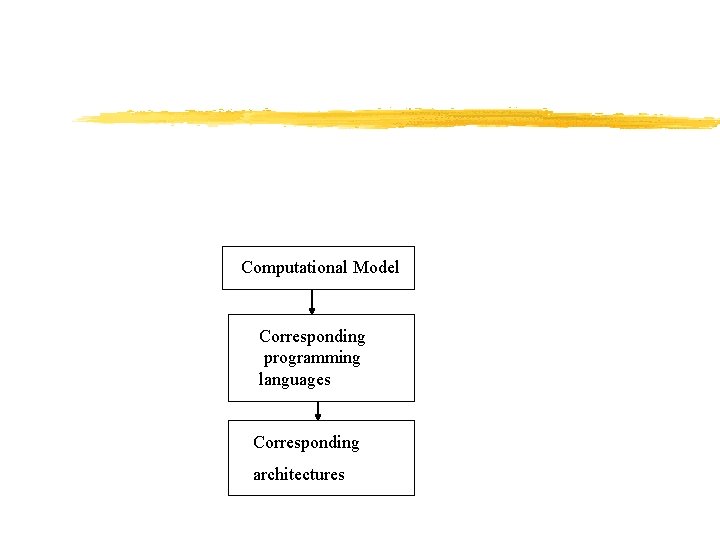 Computational Model Corresponding programming languages Corresponding architectures 