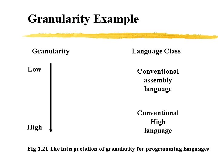 Granularity Example Granularity Low High Language Class Conventional assembly language Conventional High language Fig