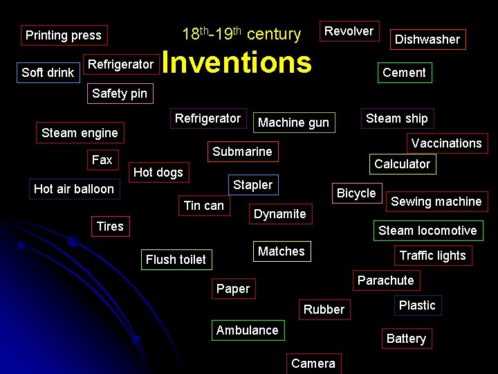 Soft drink Revolver 18 th-19 th century Printing press Refrigerator Dishwasher Inventions Cement Safety