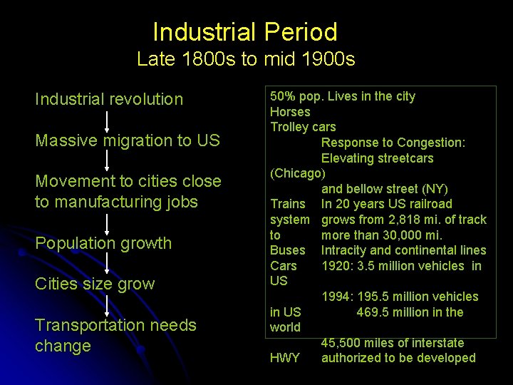 Industrial Period Late 1800 s to mid 1900 s Industrial revolution Massive migration to