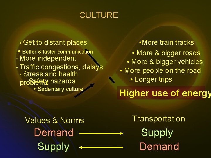 CULTURE • Get to distant places • Better & faster communication • More independent