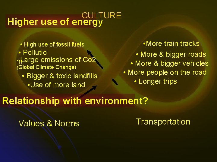 CULTURE Higher use of energy • High use of fossil fuels • Pollutio •