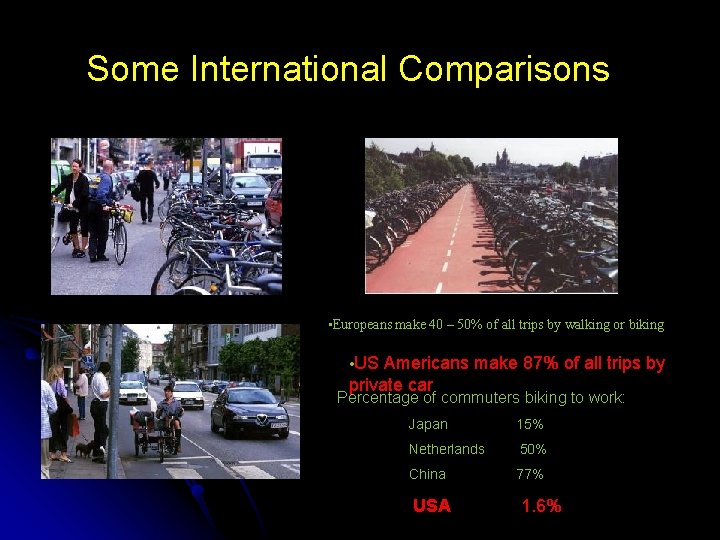 Some International Comparisons • Europeans make 40 – 50% of all trips by walking